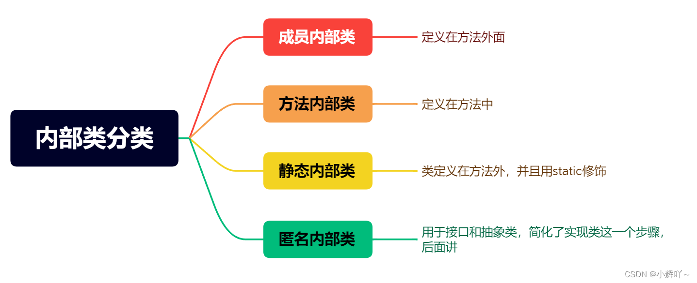 Java学习笔记-04