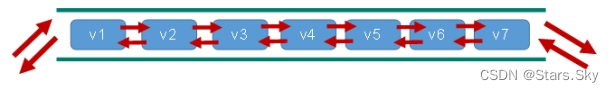 Redis 6 常用五大数据类型详解