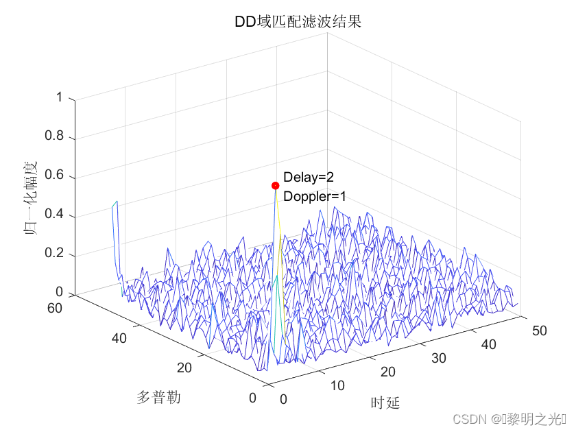 OTFS-ISAC雷达部分最新进展（含matlab仿真＋USRP验证）