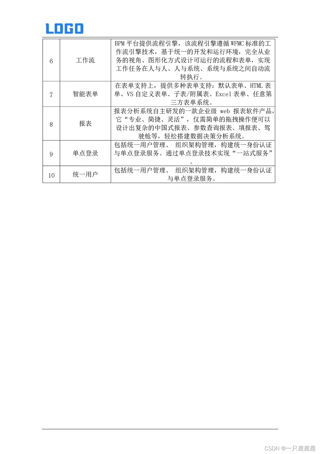 企业集成平台建设方案（技术方案+功能设计）