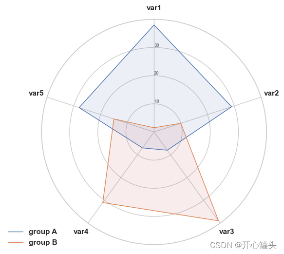 [外链图片转存失败,源站可能有防盗链机制,建议将图片保存下来直接上传(img-z2HlhIPu-1685956274536)(output_74_0.png)]