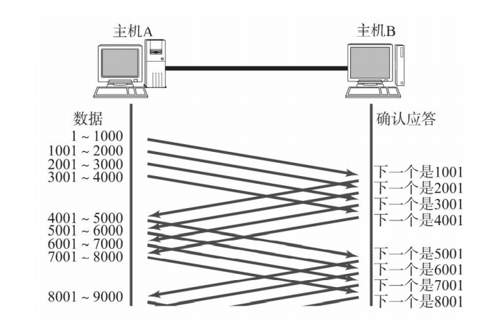 [ͼƬתʧ,Դվз,齫ͼƬֱϴ(img-DXMEshl2-1645599310064)(C:\Users\han\AppData\Roaming\Typora\typora-user-images\image-20220218144337474.png)]