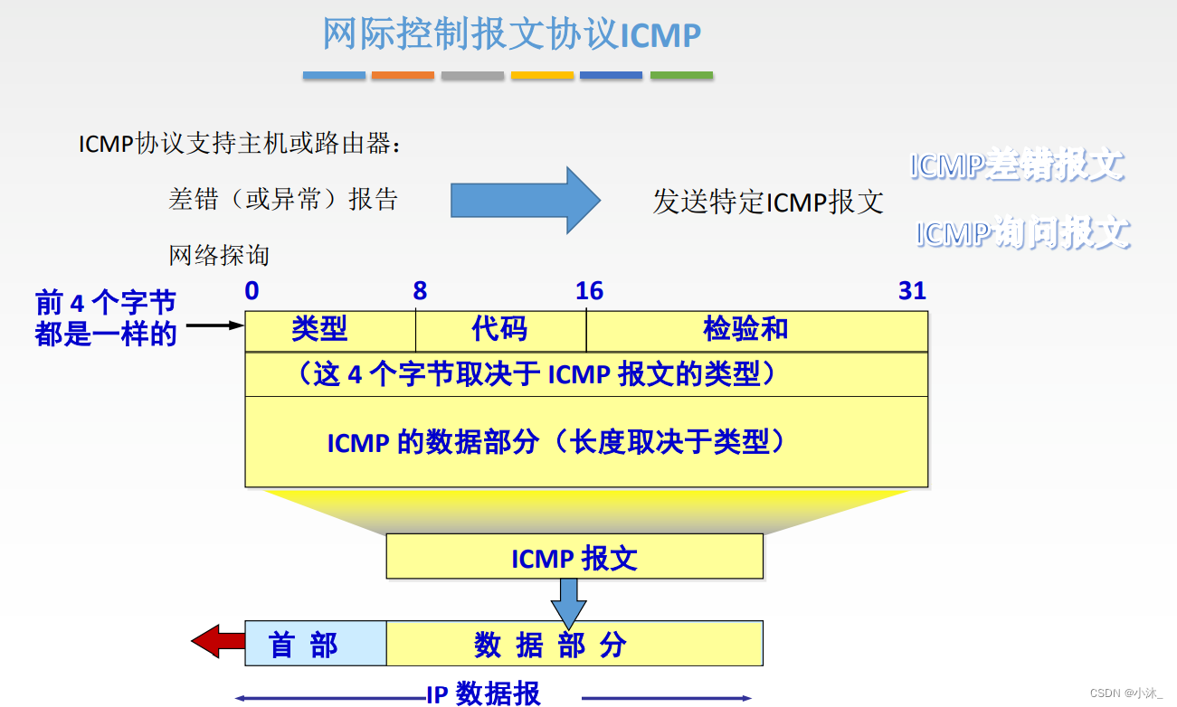 [ͼƬתʧ,Դվз,齫ͼƬֱϴ(img-q8jMTAS7-1651754751776)(C:\Users\xiaomu\AppData\Roaming\Typora\typora-user-images\1651652448511.png)]