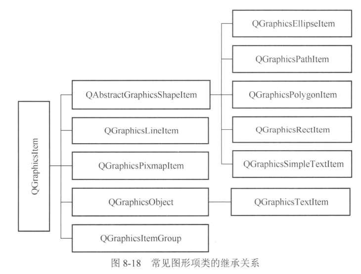 08-3_Qt 5.9 C++开发指南_Graphics View绘图架构