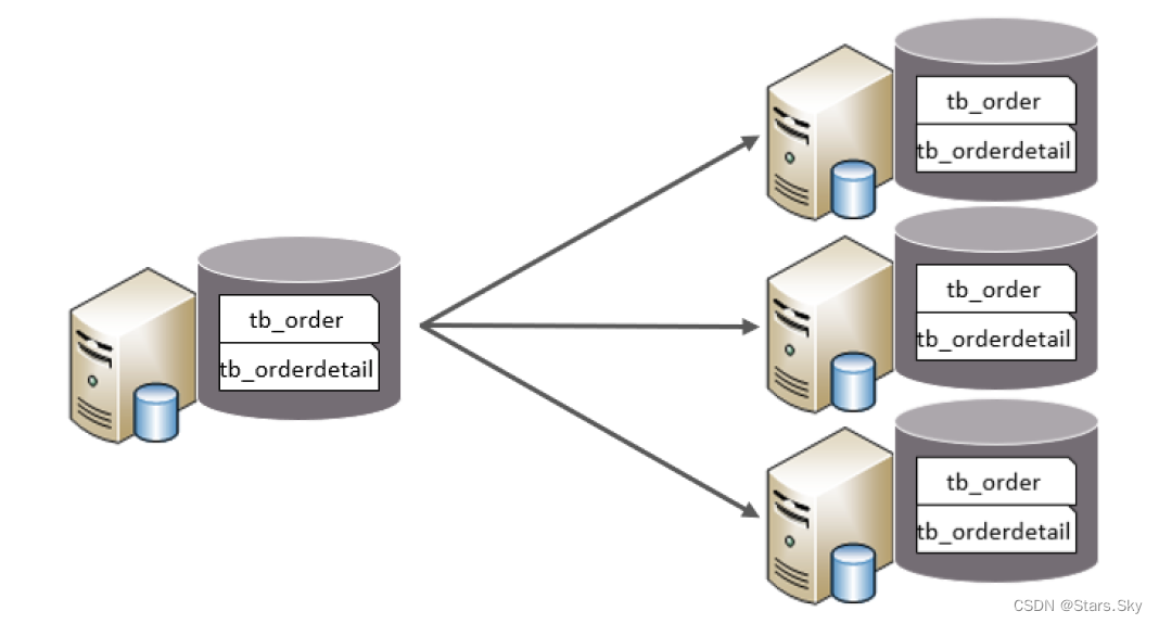 【MySQL | 运维篇】03、MySQL 分库分表之 MyCat 安装