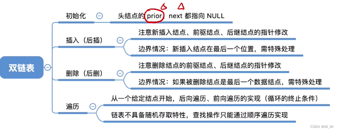 双链表详解(初始化、插入、删除、遍历)(数据结构与算法)