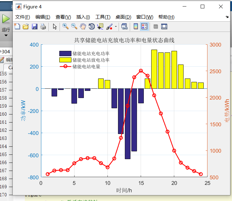 基于共享储能电站的工业用户 日前优化经济调度matlab程序（yalmip+cplex）（yalmip+gurobi）