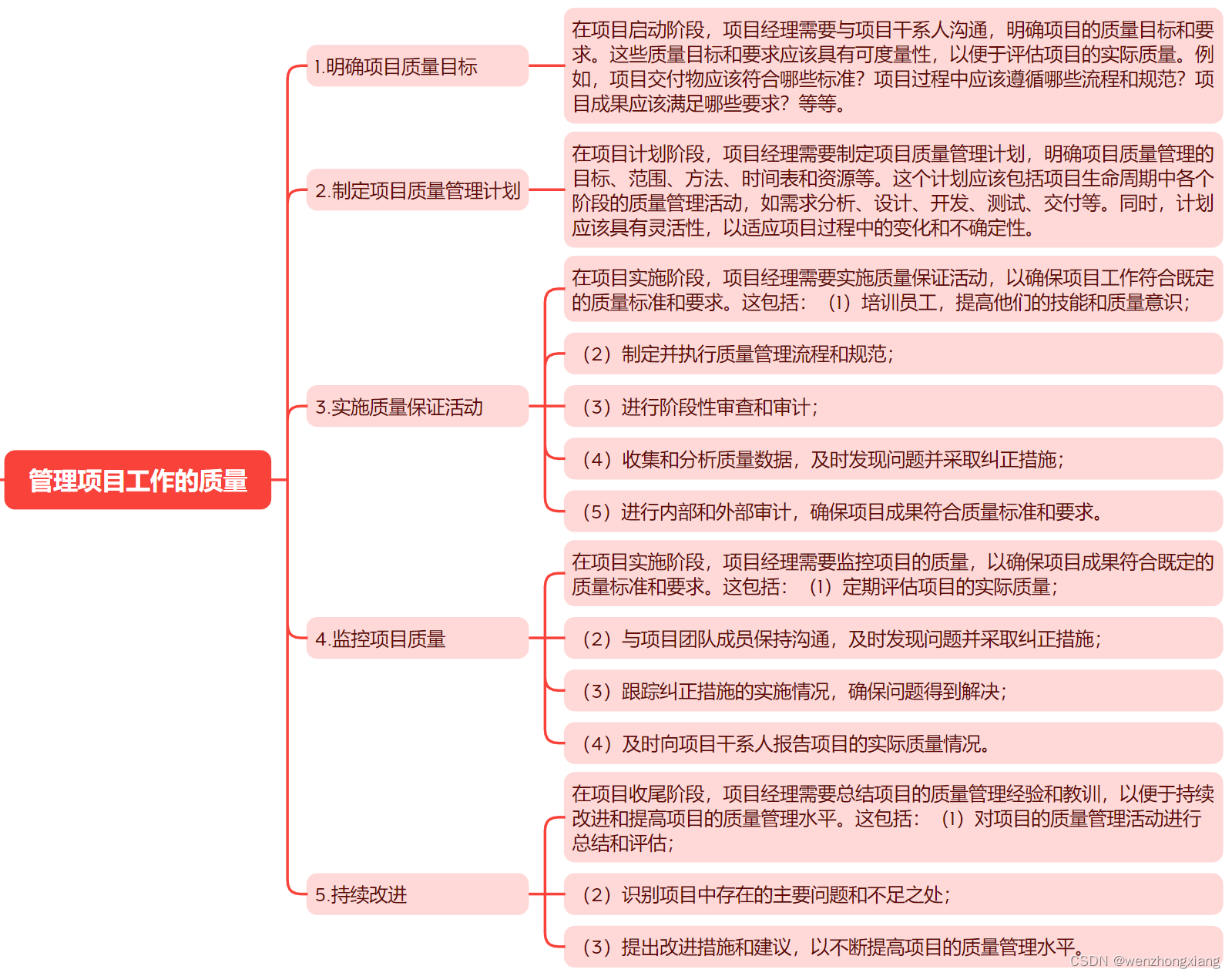 项目管理之项目工作的质量管理