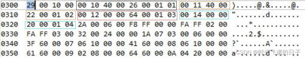 EtherCAT从站EEPROM分类附加信息详解：SM（同步管理器）