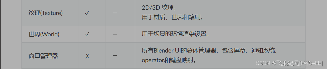 Blender启动场景的修改