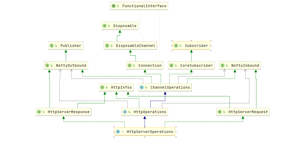 springcloud gateway 请求执行流程分析_spring cloud gateway的完整调用过程CSDN博客