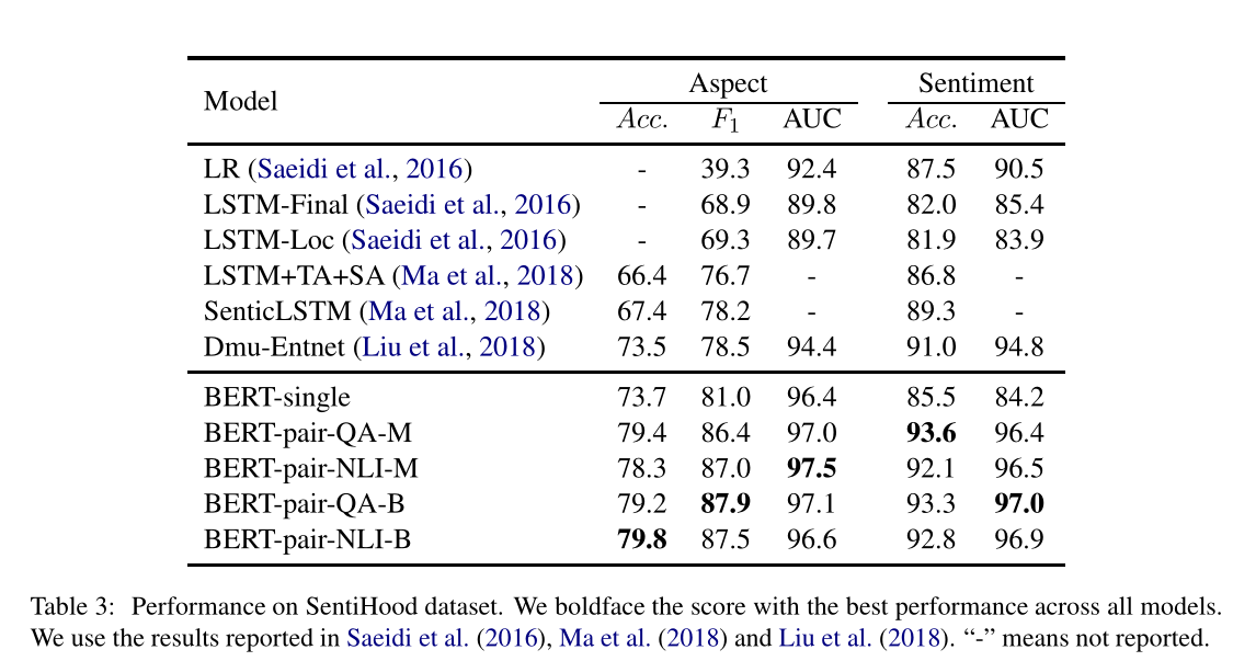 Table 3