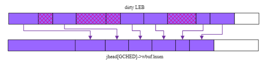 LEB回收