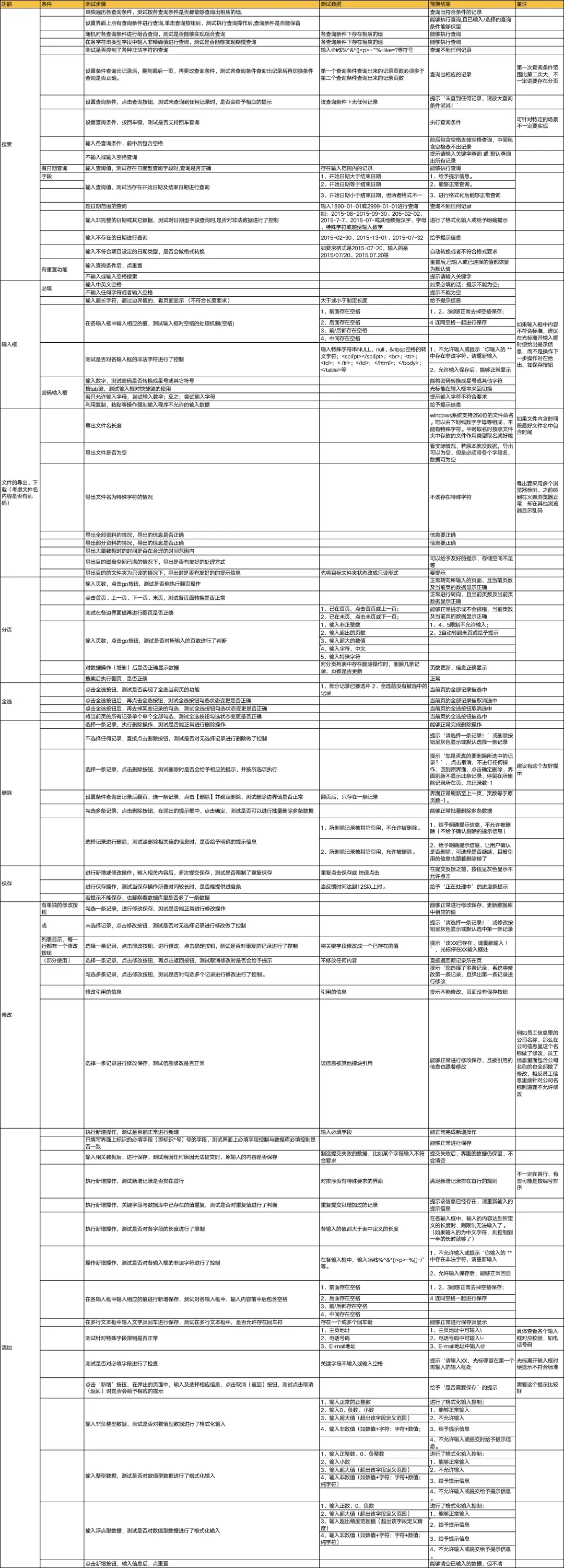 【产品设计】通用后台管理系统需求及原型设计