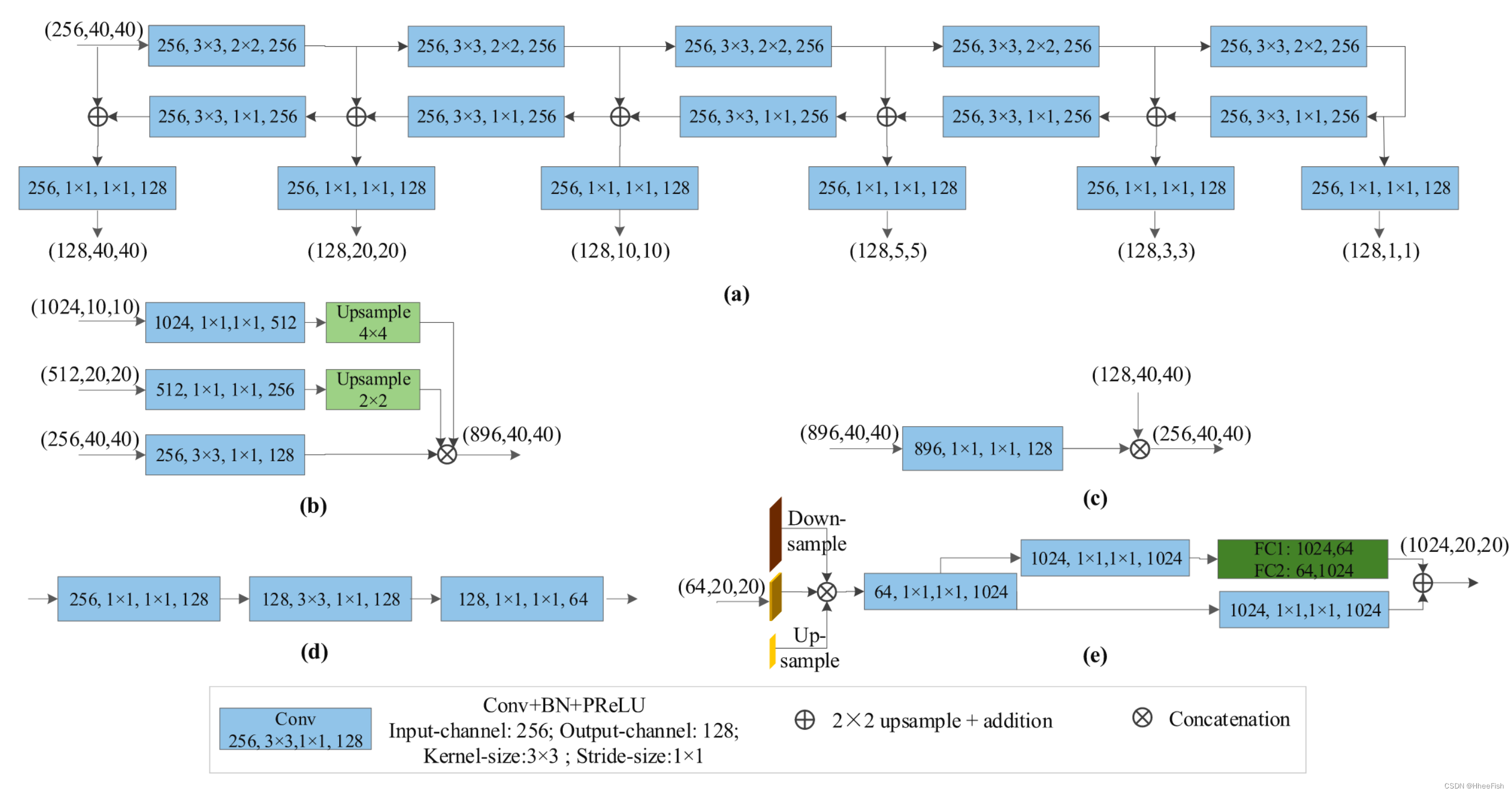 TGRS2021:Road Segmentation for Remote Sensing ImagesUsing Adversarial ...