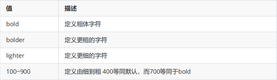 CSS之文字样式_css设置字体样式-CSDN博客