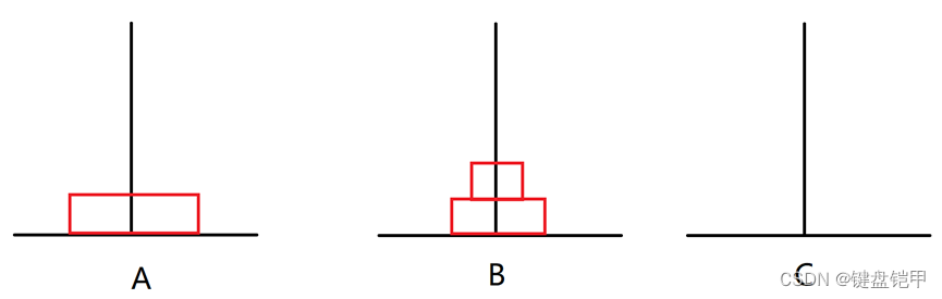 C语言解决汉诺塔问题_汉诺塔(tower of hanoi)源于印度传说中,大梵天创造世界时造了三根金钢石柱子,其中-CSDN博客