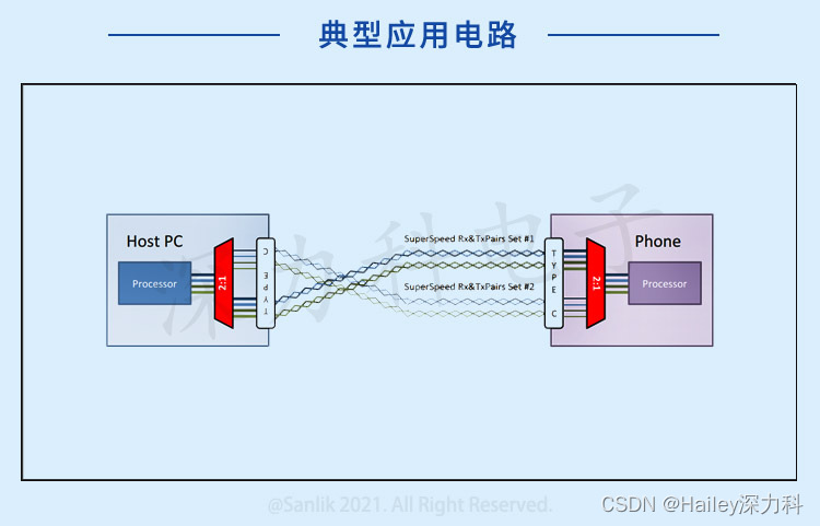 如何轻松利用FUSB340TMX USB Type-C方案快速地助你实现完美的解决方案