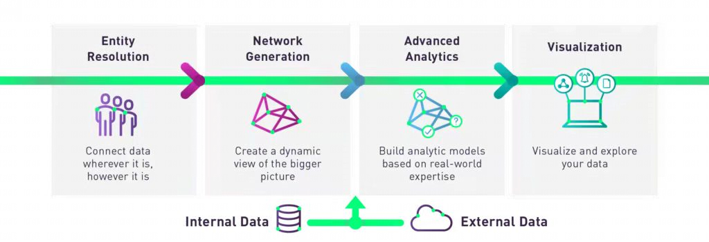 Quantexa CDI(场景决策智能)Syneo平台介绍