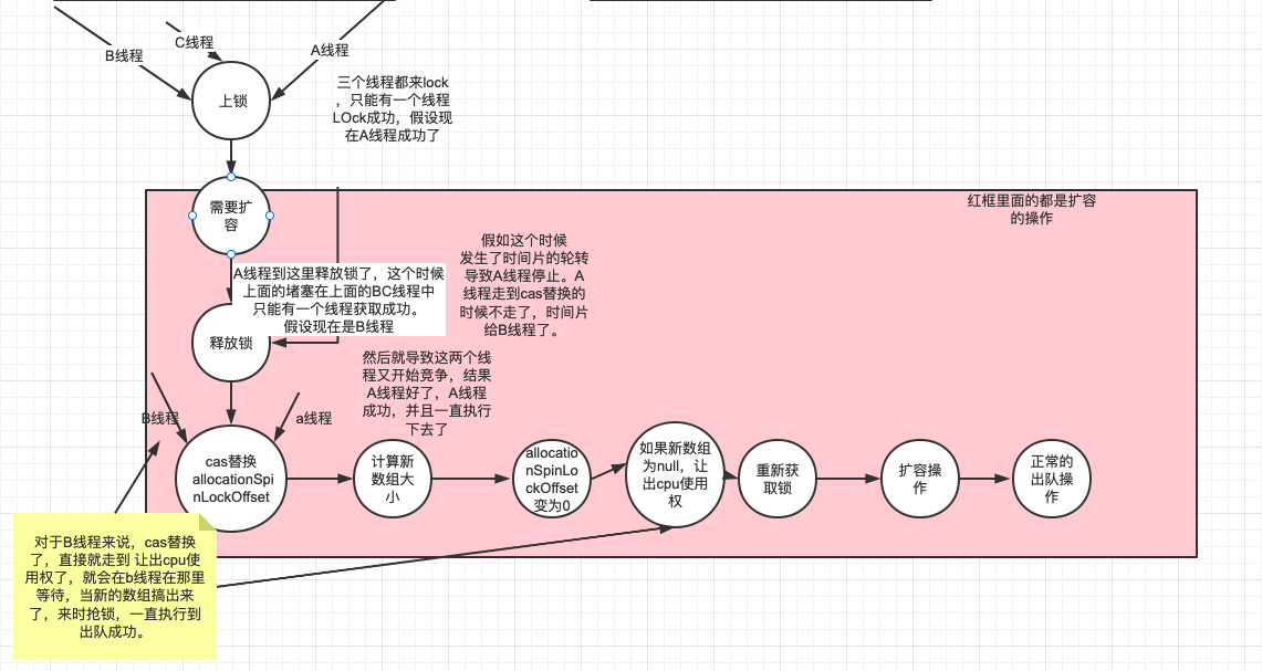 PriorityBlockingQueue 分析