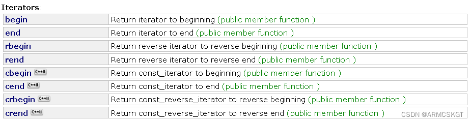 deque-iterator