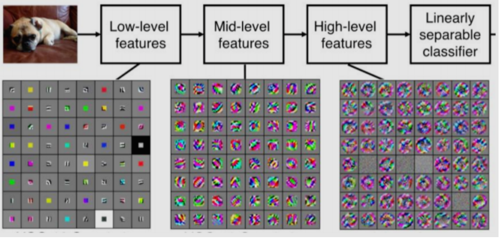 一文弄懂CNN及图像识别_cnn图像识别-CSDN博客