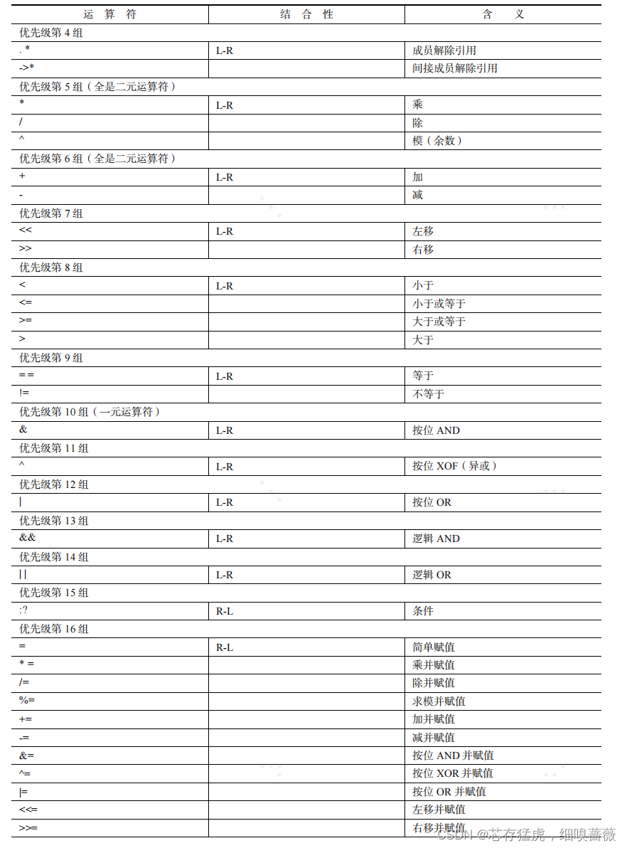 [外链图片转存失败,源站可能有防盗链机制,建议将图片保存下来直接上传(img-x4wxWQpS-1691999308836)(.\pics\8-10-1.png)]