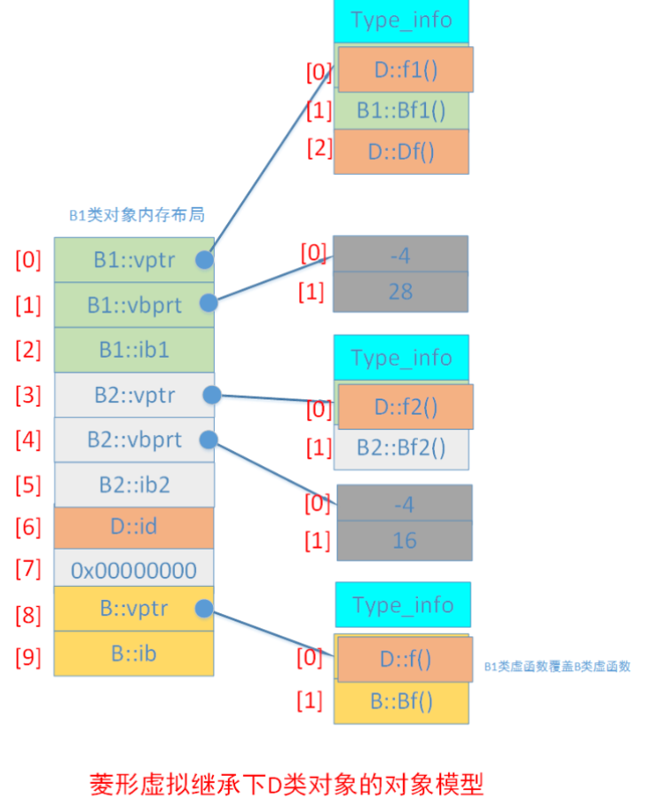 CPP内存模型