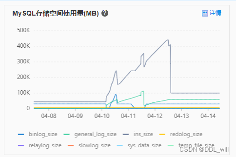 阿里云mysql8小版本升级造成磁盘不断增长，undolog持续增长不释放