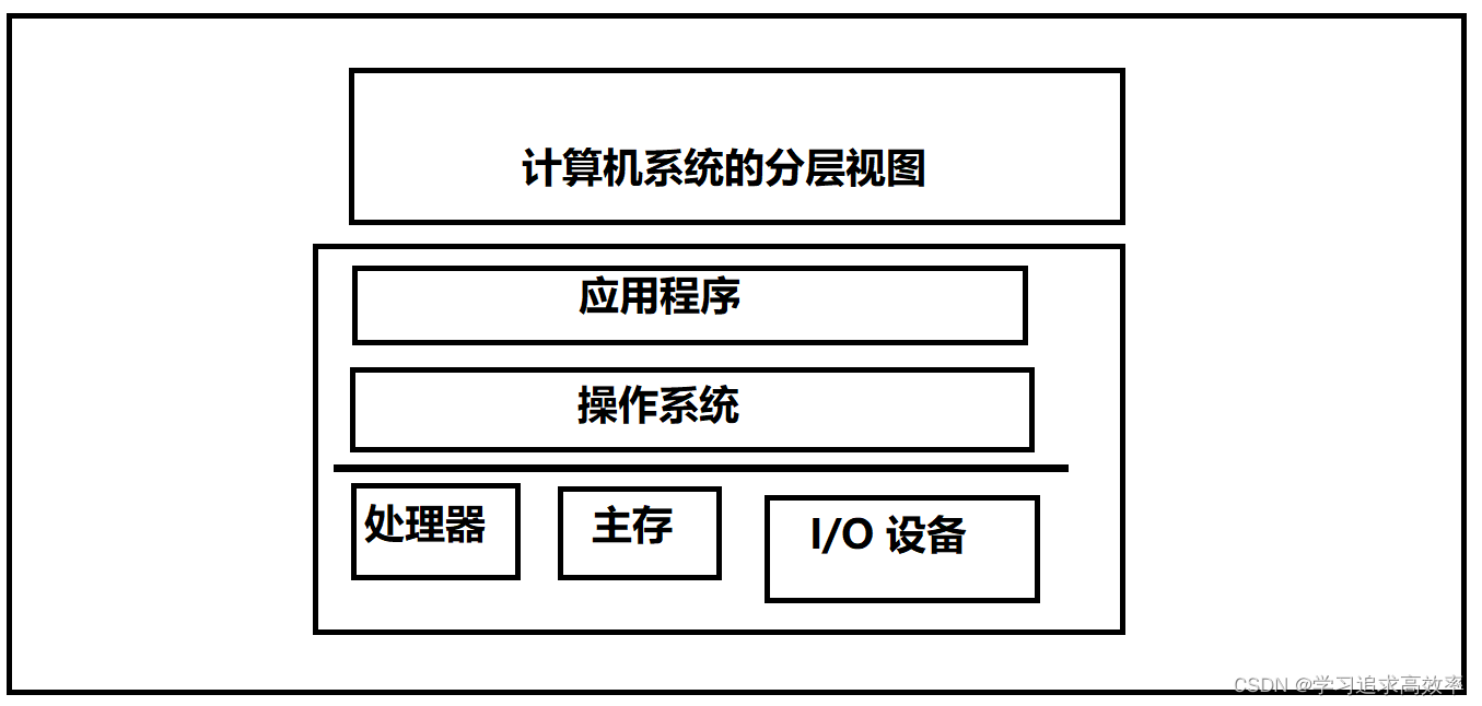 什么是操作系统