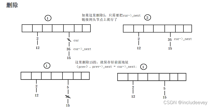 c++---哈希