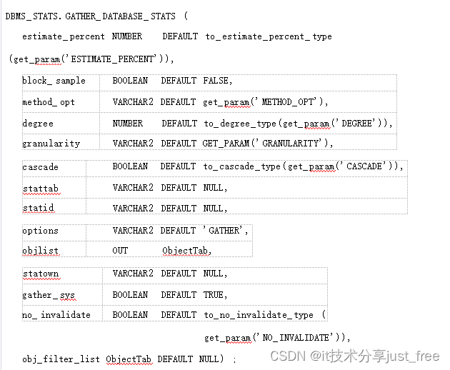 oracle 19c 统计信息详解_19c数据库统计信息设置-CSDN博客