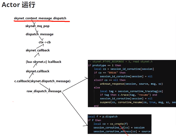 2022年4月8日记:Linux服务器开发,Mark,Skynet设计原理