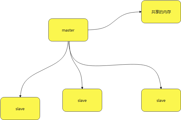 nginx缓存机制和性能优化