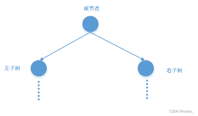 257.二叉树的所有路径