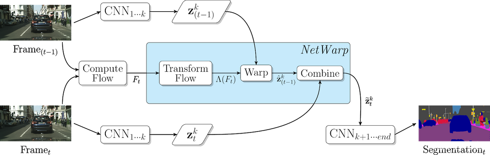 来源：- https://arxiv.org/abs/1708.03088