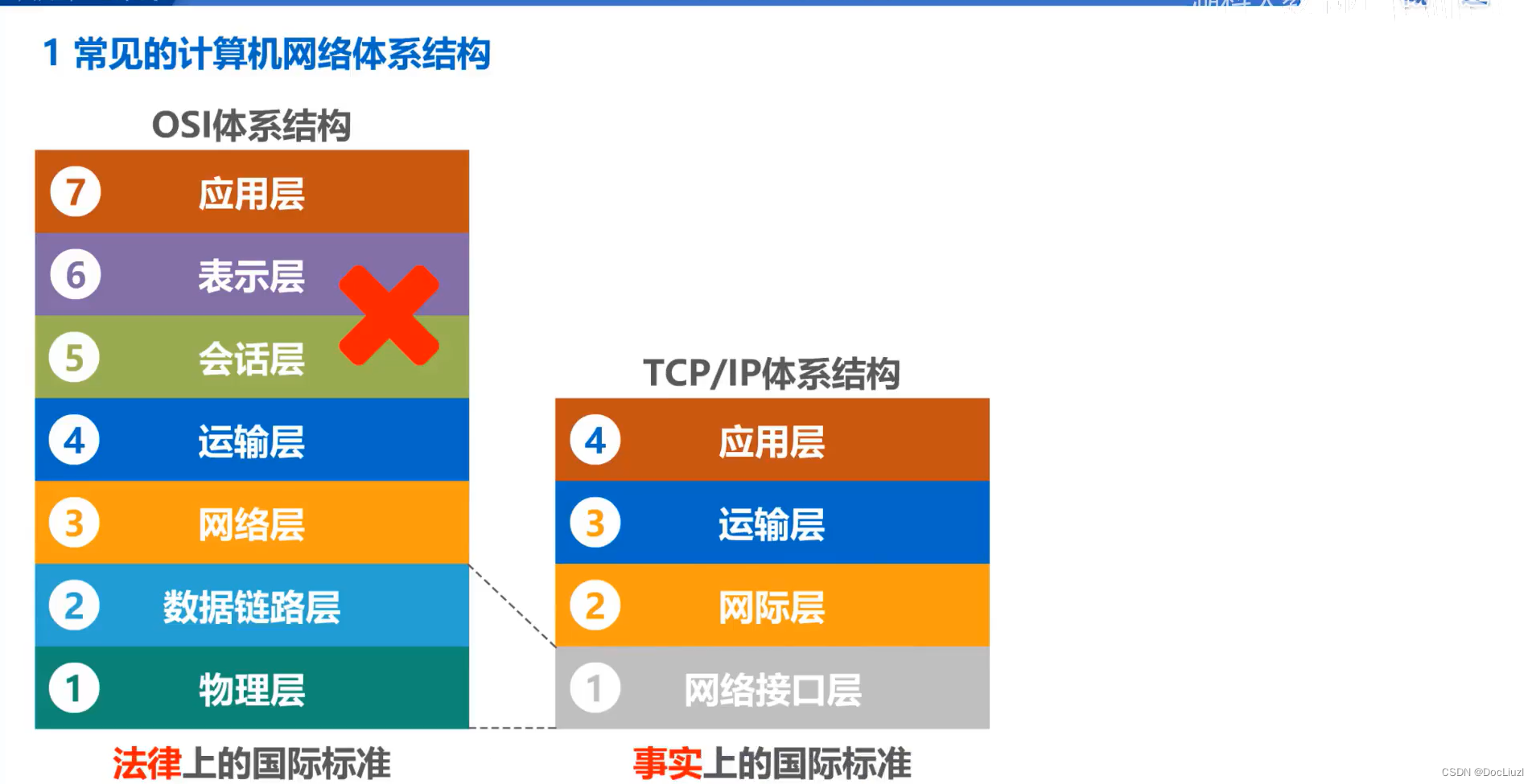 体系结构