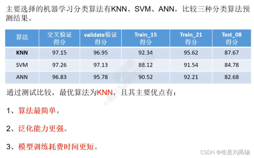 工业大数据收集及预测建模方法（南京大学-宋哲博士分享）- 个人总结