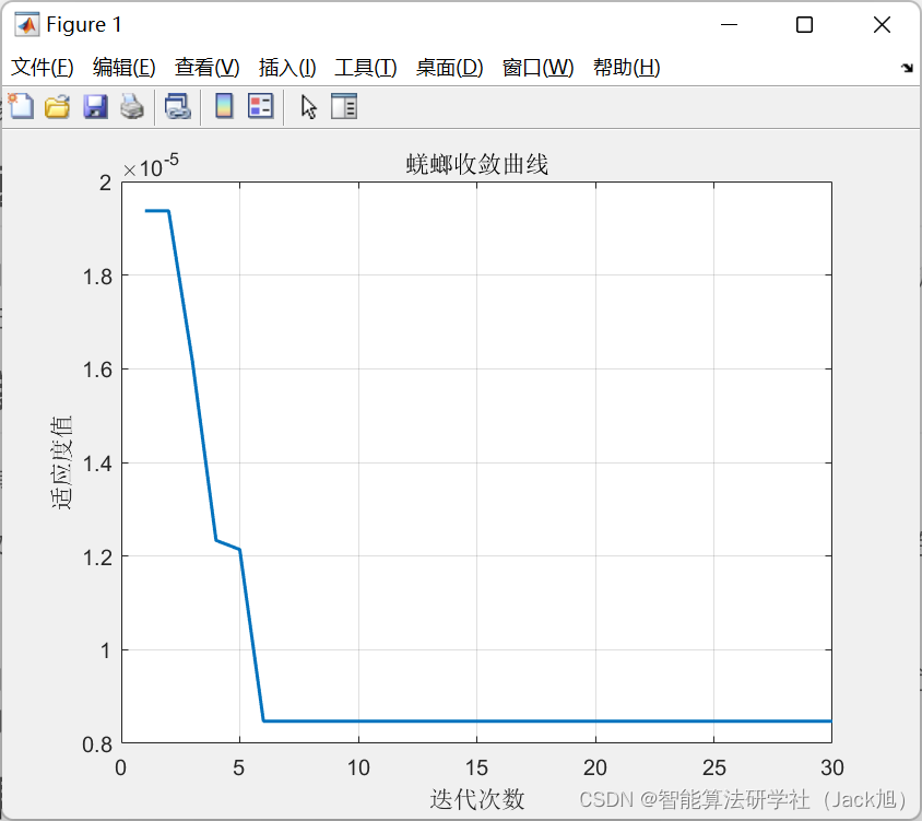 基于蜣螂算法优化的核极限学习机(KELM)回归预测-附代码