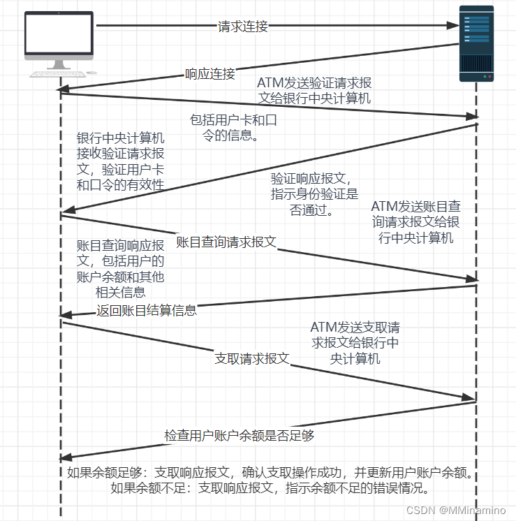 计算机网络:自顶向下方法-第8版-Chapter1-Problems_计算机网络自顶向下 