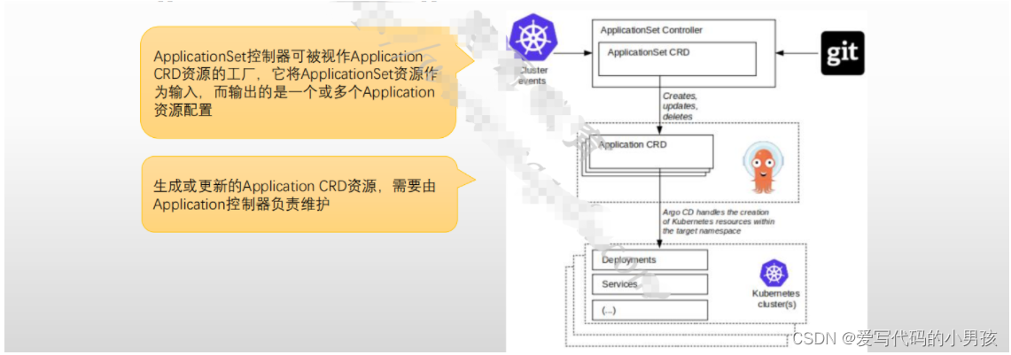 [外链图片转存失败,源站可能有防盗链机制,建议将图片保存下来直接上传(img-XlwVx13P-1686036830962)(images\image-20230119153357339.png)]