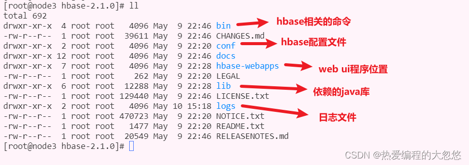 Hbase入门篇01---基本概念和部署教程