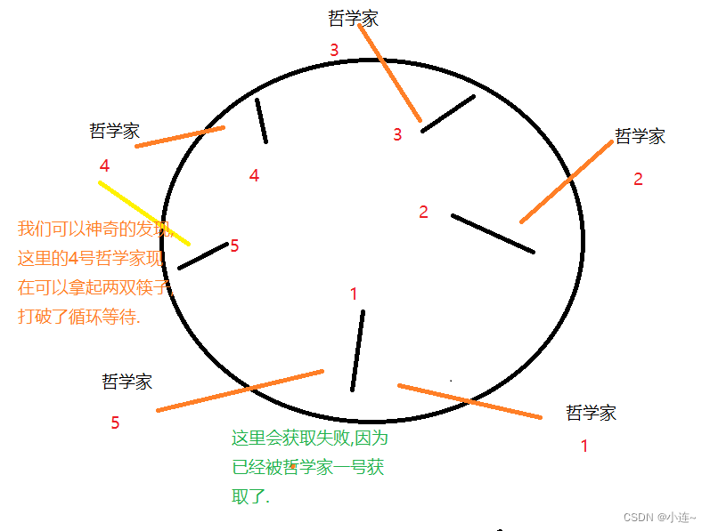 《JavaEE初阶》多线程进阶