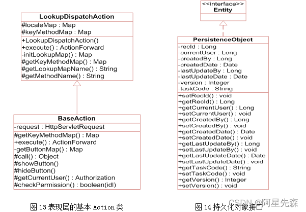 JAVA SMART系统-系统框架设计与开发