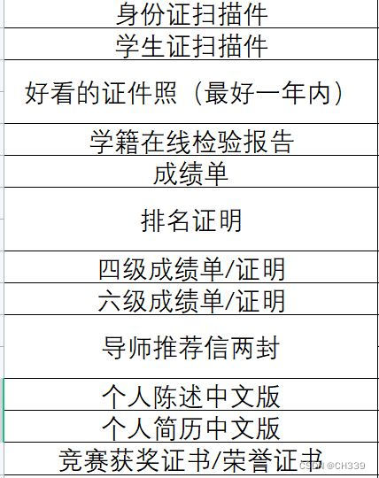 大三保研夏令营须知及前期准备工作