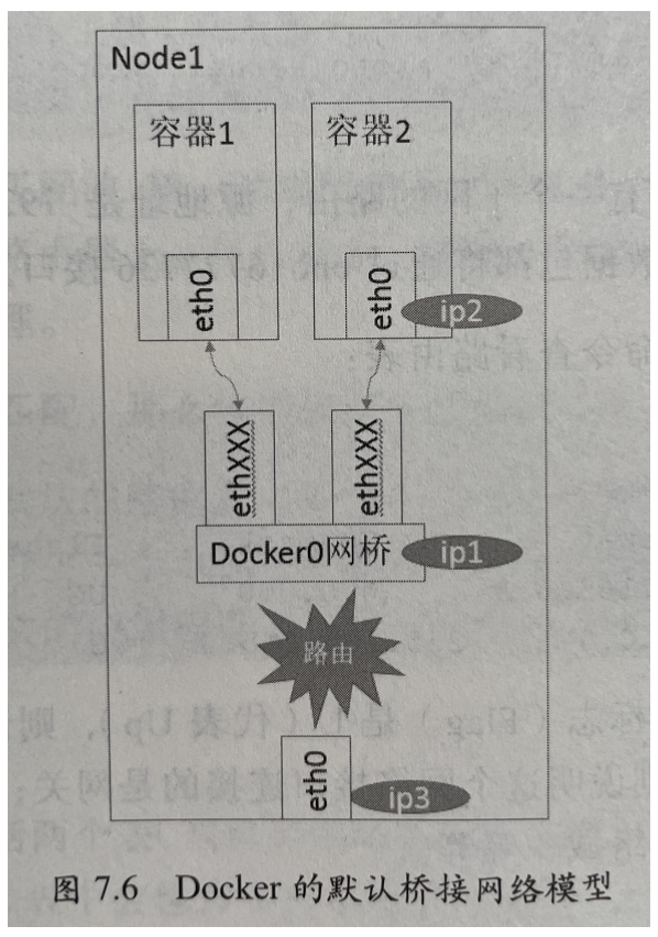 [外链图片转存失败,源站可能有防盗链机制,建议将图片保存下来直接上传(img-0RpJJ84e-1648647305476)(C:\Users\18246\AppData\Roaming\Typora\typora-user-images\image-20220319143036313.png)]