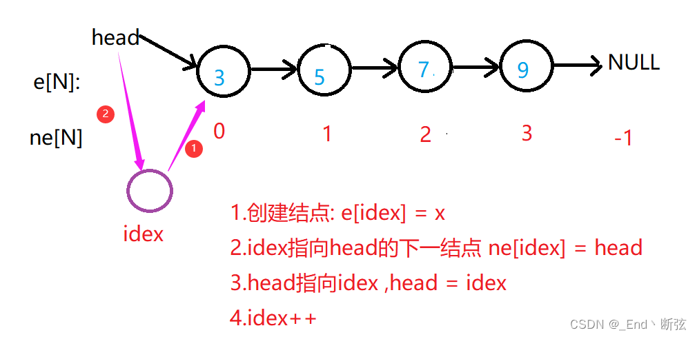 这里是引用