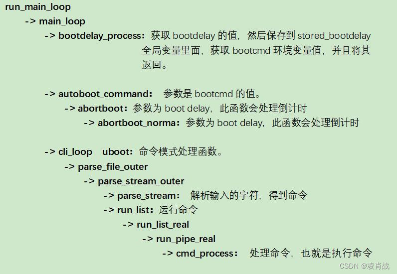 uboot启动流程-run_main_loop 到 cmd_process处理说明一