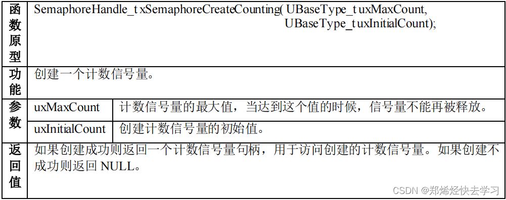 [外链图片转存失败,源站可能有防盗链机制,建议将图片保存下来直接上传(img-taZNPEss-1682496278406)(C:\Users\user\AppData\Roaming\Typora\typora-user-images\image-20230426103131791.png)]