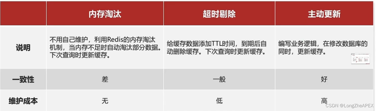 [外链图片转存失败,源站可能有防盗链机制,建议将图片保存下来直接上传(img-ojrcoPDr-1668333180855)(C:\Users\20745\AppData\Roaming\Typora\typora-user-images\image-20221111145318590.png)]